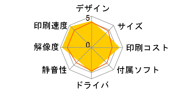 Officejet Pro 8620 A7F65A#ABJ�̃��[�U�[���r���[