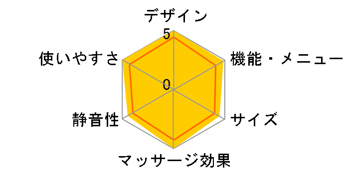 ���A���v�� EP-MA85M�̃��[�U�[���r���[