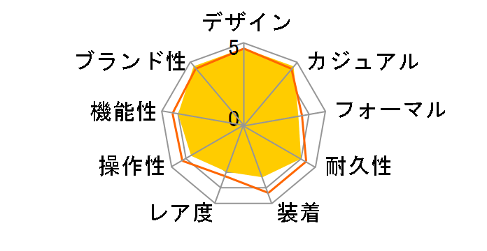 �A�N�A�^�C�}�[ �I�[�g�}�e�B�b�N IW329001�̃��[�U�[���r���[