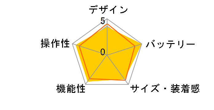 ForeAthlete220J [BlackRed]�̃��[�U�[���r���[