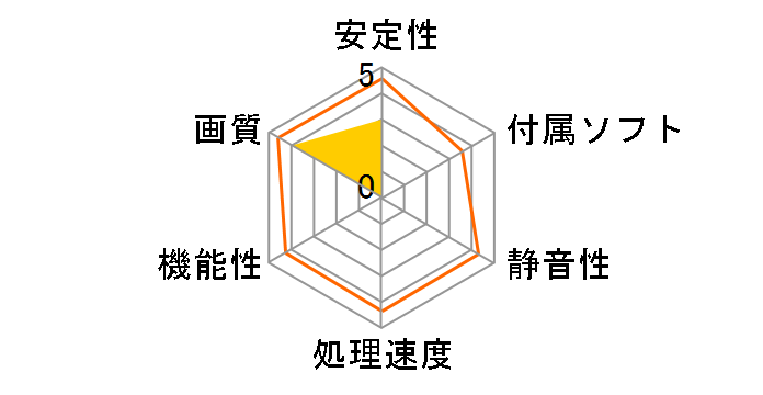 N770GTX Twin Frozr 4S OC V2 [PCIExp 2GB]�̃��[�U�[���r���[