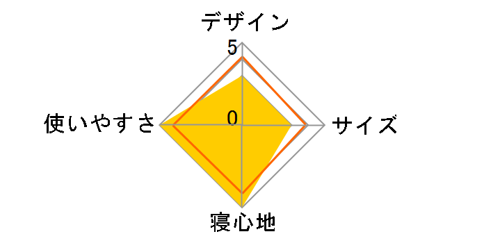 �􂦂�V�����t600 UB-3 [�u���[]�̃��[�U�[���r���[