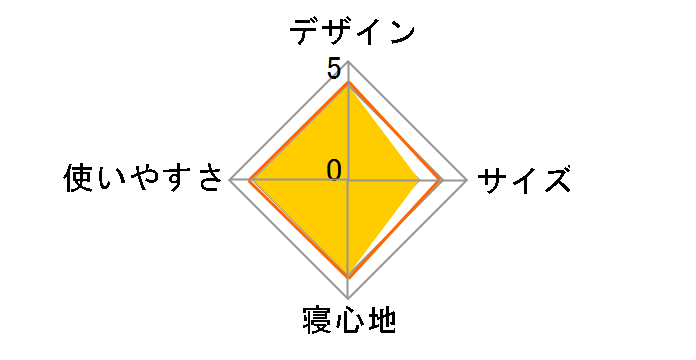 �􂦂�V�����t800 UB-5 [�O���[��]�̃��[�U�[���r���[