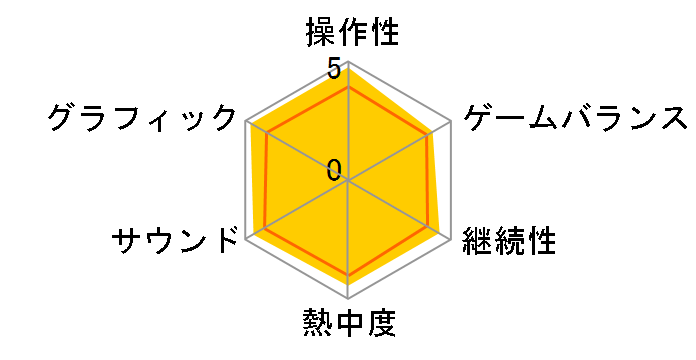 �u���C�u���[�f�t�H���g �t�H�[�U�E�V�[�N�E�F�� [�A���e�B���b�g�q�b�c]�̃��[�U�[���r���[