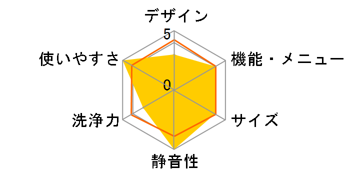 AQW-VW800C�̃��[�U�[���r���[