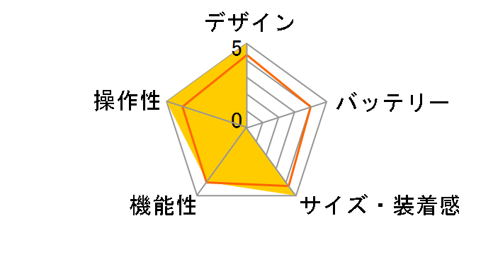 ForeAthlete220J �n�[�g���[�g�Z���T�[HRM-Run�Z�b�g [WhiteViolet]�̃��[�U�[���r���[