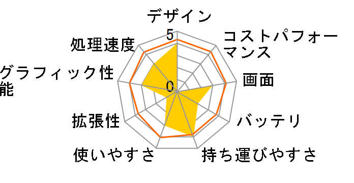 Pavilion 10-f008AU�̃��[�U�[���r���[