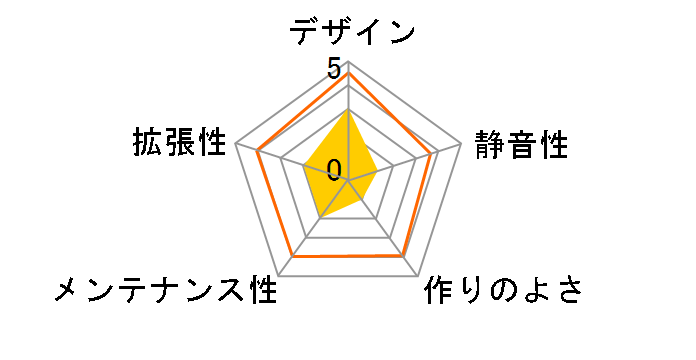 RECON USB3.0�̃��[�U�[���r���[