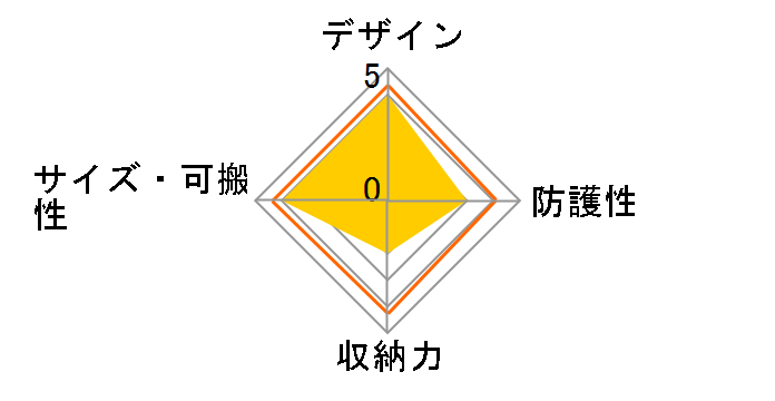 MB MA-H-S [black]�̃��[�U�[���r���[