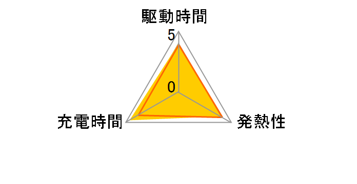 ACC-QMCV7�̃��[�U�[���r���[