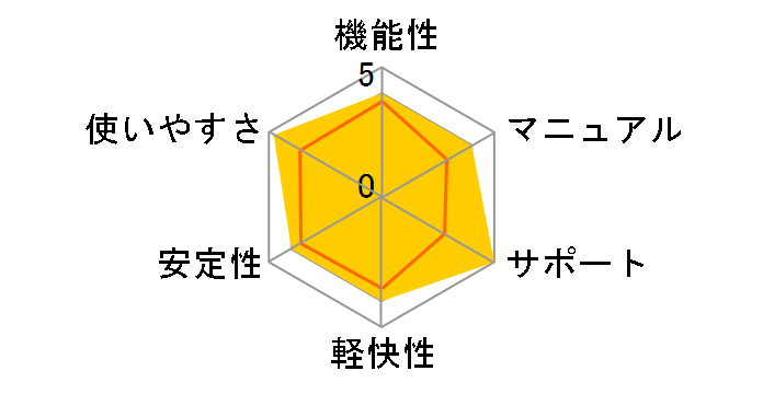 HD�v��/BackUp Next Professional �ʏ�ł̃��[�U�[���r���[