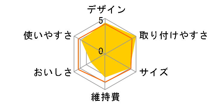 �O���[�j���O �E�H�[�^�[ HDW0002 [��]�̃��[�U�[���r���[