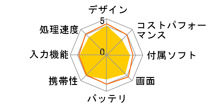 ASUS MeMO Pad 7 ME176-BK16 [�u���b�N]�̃��[�U�[���r���[