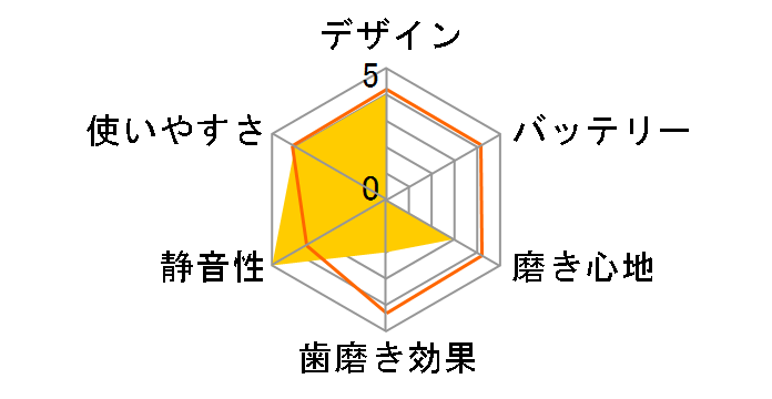 �\�j�b�P�A�[ �G�A�[�t���X HX8231/08�̃��[�U�[���r���[