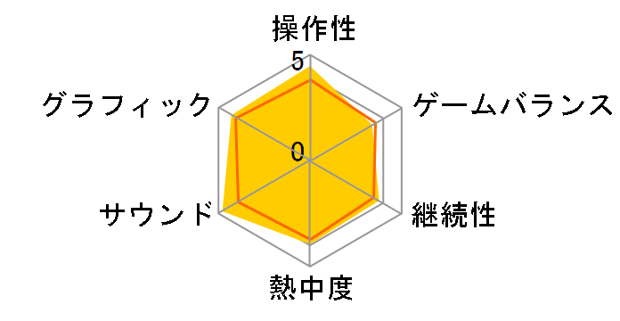 Bloodborne(�u���b�h�{�[��)�̃��[�U�[���r���[