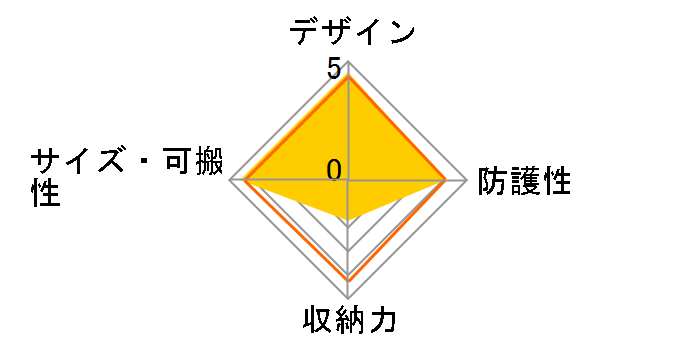 MB PL-3N1-25 [black]�̃��[�U�[���r���[