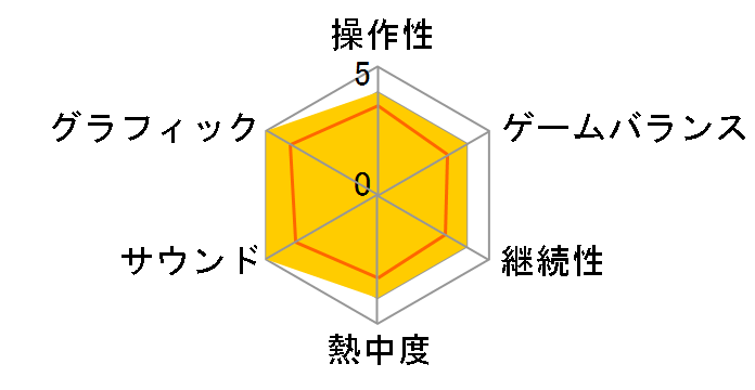 Halo 5�F Guardians [�ʏ��]�̃��[�U�[���r���[