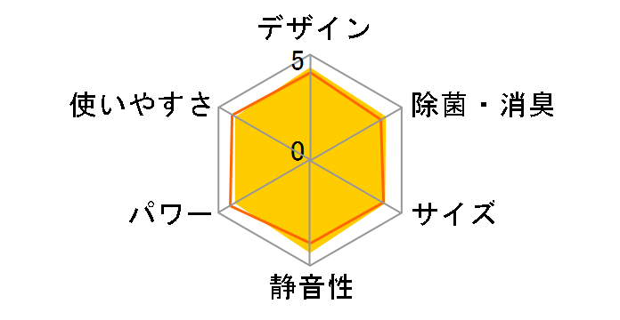 �����܂��� RAS-AJN28D�̃��[�U�[���r���[