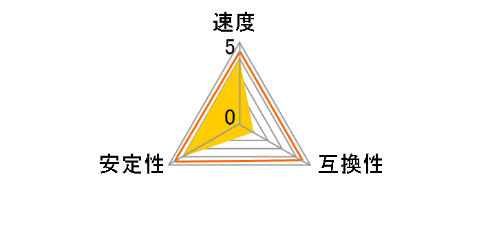 SP008GBSTU160N22 [SODIMM DDR3 PC3-12800 4GB 2���g]�̃��[�U�[���r���[