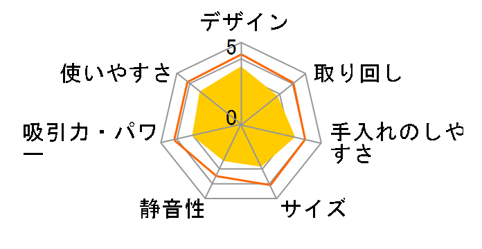 ���C�R�b�vLITE RE-100JPK [�x�r�[�s���N]�̃��[�U�[���r���[