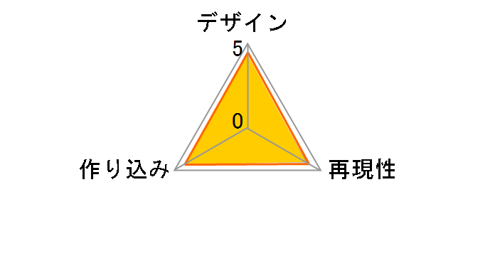 �G�N�Z�����g���f�� �_�����ۃ`���R �����R�A�X�^���b�g�̃��[�U�[���r���[