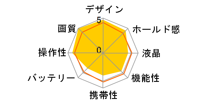 SIGMA dp2 Quattro�̃��[�U�[���r���[