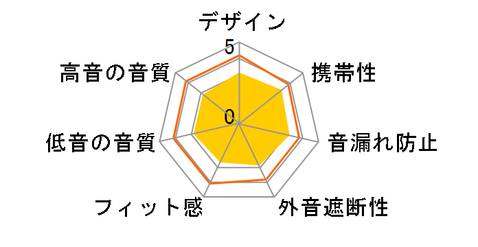 SYNCHROS REFLECT BTGRN [�O���[��]�̃��[�U�[���r���[