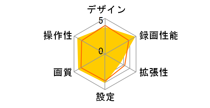 motion Pix DR-FH5M120�̃��[�U�[���r���[