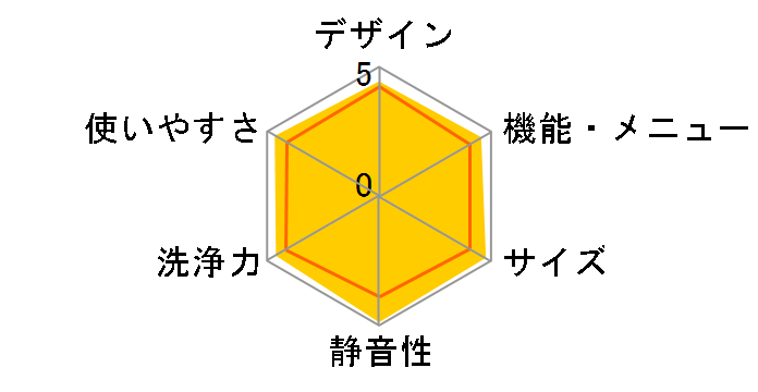 AW-10SV2M(W) [�O�����z���C�g]�̃��[�U�[���r���[