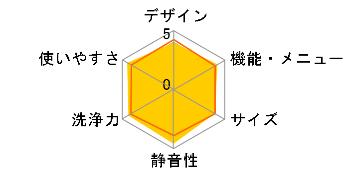 AW-8D2M(L) [�V���C�j�[�u���[]�̃��[�U�[���r���[