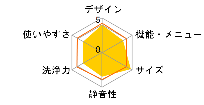 AW-8D2(W) [�O�����z���C�g]�̃��[�U�[���r���[