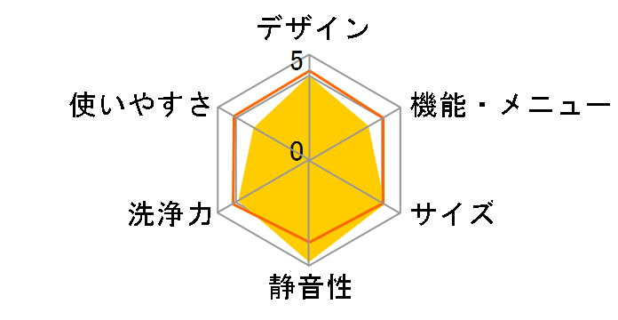 AW-6D2�̃��[�U�[���r���[