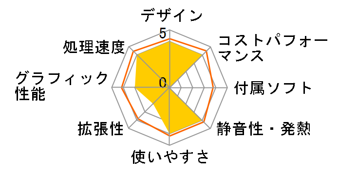 OptiPlex 3020 �X���[���V���[�V Core i5���ڃ��f���̃��[�U�[���r���[