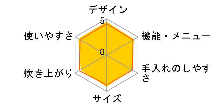 �ɂߐ��� NP-WT10�̃��[�U�[���r���[