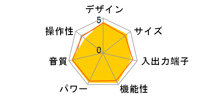 AVR-X1100W�̃��[�U�[���r���[