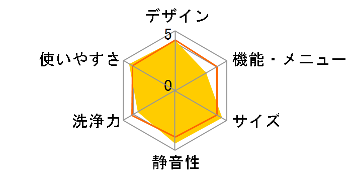 ES-S70-WR�̃��[�U�[���r���[