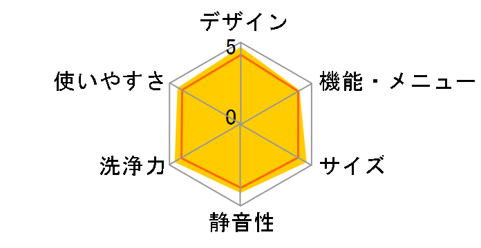 ES-GE55P�̃��[�U�[���r���[