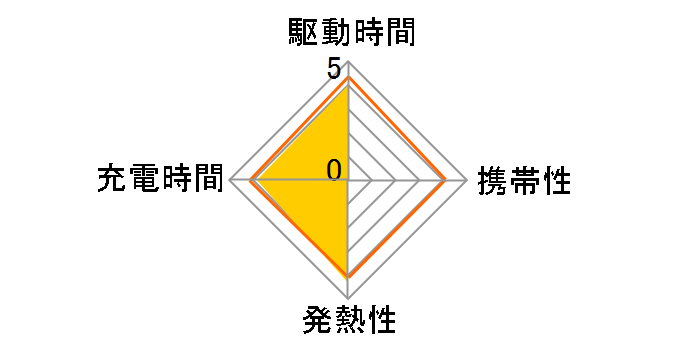 OWL-ACUS2T(B) [�u���b�N]�̃��[�U�[���r���[