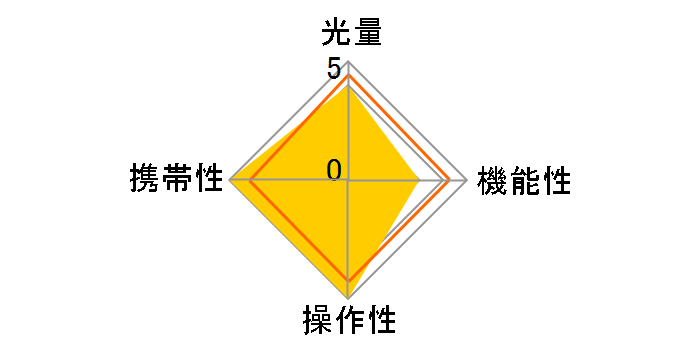 EF-140S SA-STTL�̃��[�U�[���r���[