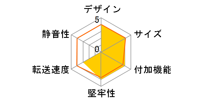 3�X�e�b�v �K�`���|���p�b�I�ł����z�� OWL-EADP/EU�̃��[�U�[���r���[