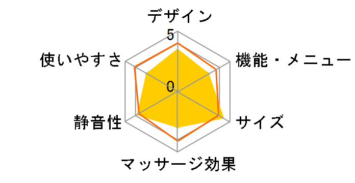 �����h �}�b�T�[�W�N�b�V����SS AX-HCL108br [�u���E��]�̃��[�U�[���r���[