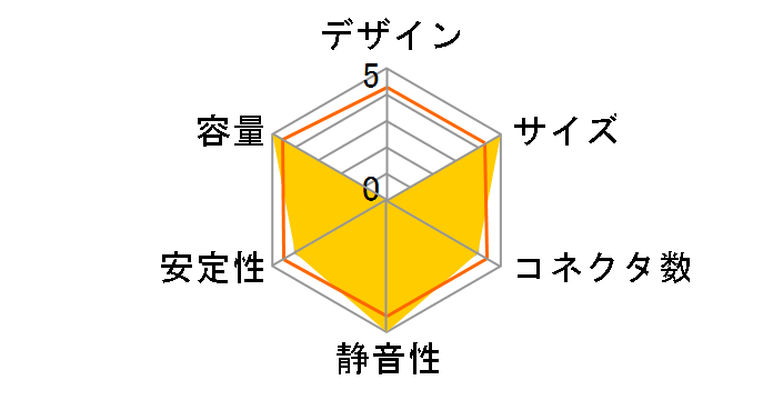 IP-S450CQ2-0 H�̃��[�U�[���r���[