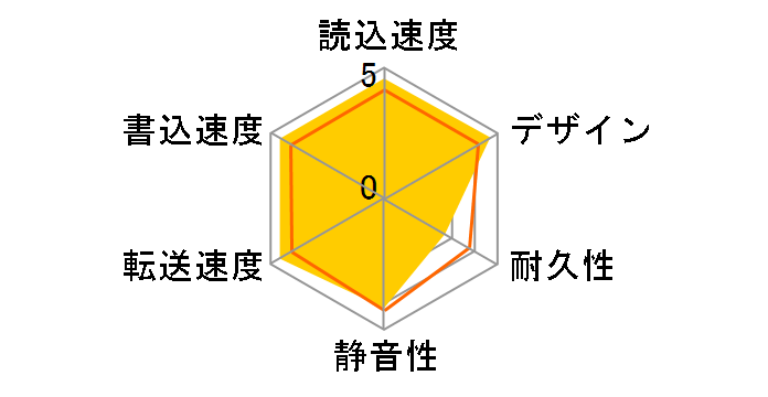 HDPE-UT2.0 [�u���b�Nx�u���[]�̃��[�U�[���r���[