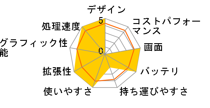 dynabook KIRA V63/W7M PV63-W7MKUSW-K ���i.com���胂�f���̃��[�U�[���r���[