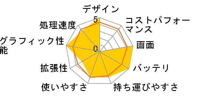 dynabook KIRA V63/W6M PV63-W6MKXSW-K ���i.com���胂�f���̃��[�U�[���r���[