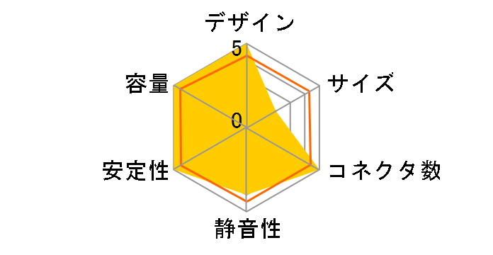 AX1500i CP-9020057-JP�̃��[�U�[���r���[