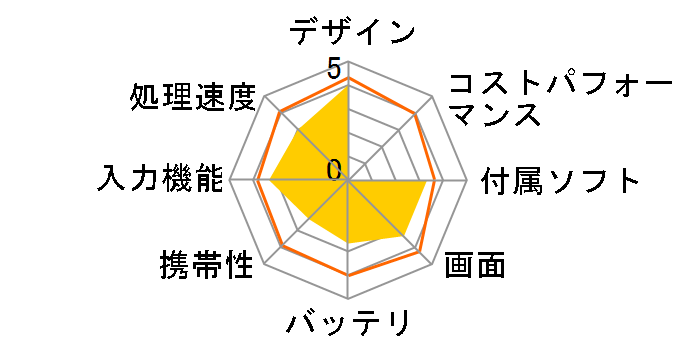 dynabook Tab S50 S50/23M PS50-23MNXG�̃��[�U�[���r���[