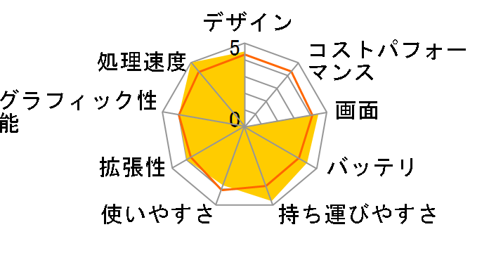 dynabook KIRA V83 V83/29M PV83-29MKXS�̃��[�U�[���r���[