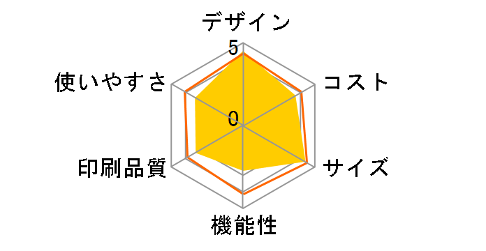 fappy UX-650CW�̃��[�U�[���r���[