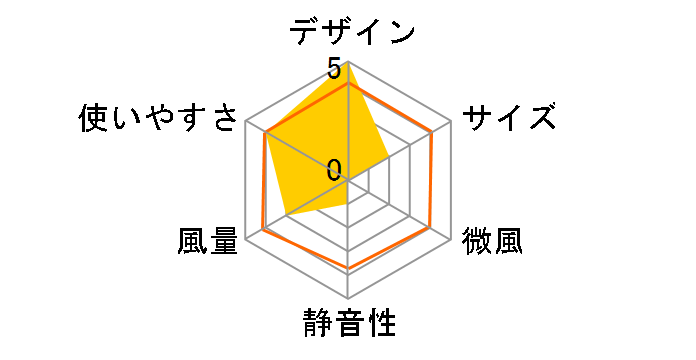 AL COLLE ACF-207�̃��[�U�[���r���[